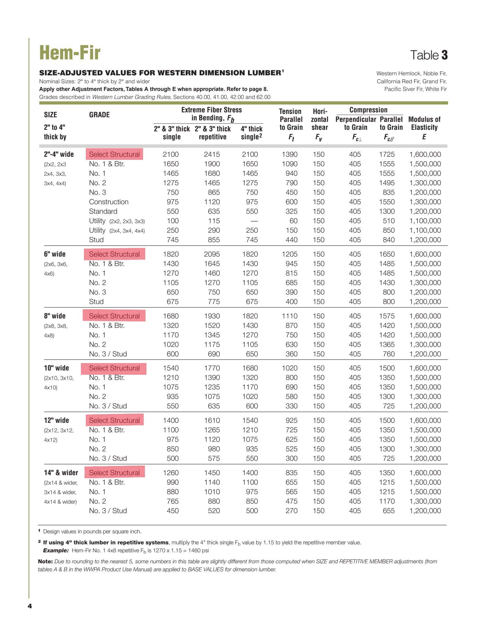 Select Structural Lumber - Valley Ace Hardware